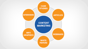 content marketing strategy